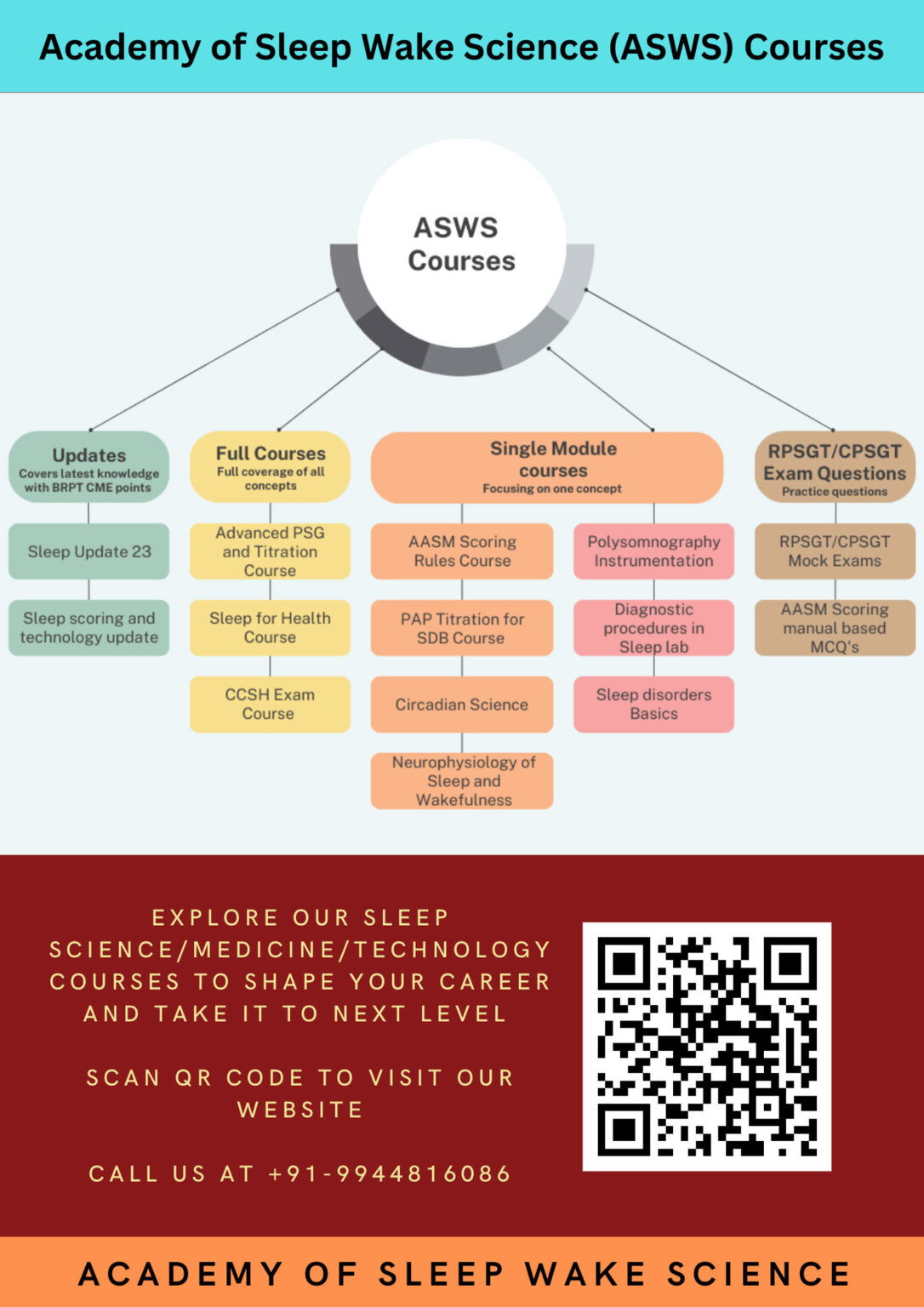 Asw Program Courses – ASWS Education